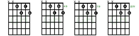 Dim7ChordRow(notes)-1 - GUITARHABITS