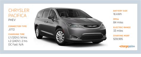 Your Guide to Charging the Chrysler Pacifica Plug-in Hybrid | ChargePoint