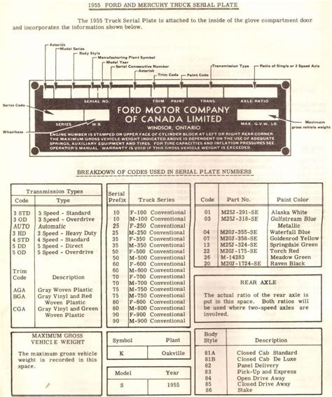 Ford Identification Number Decoding Chart - floorolpor