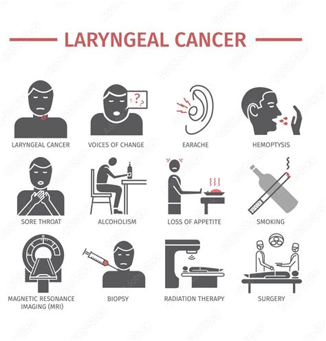 What is Laryngeal (Larynx) Cancer? - Plastic surgery in Istanbul