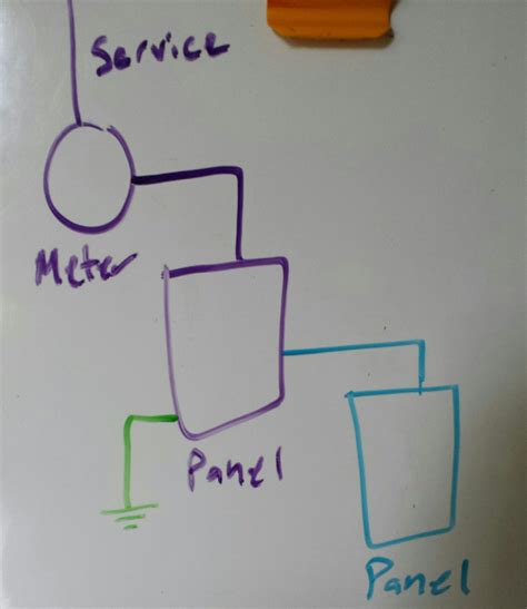 subpanel - Can I move the main electrical panel to the unattached ...