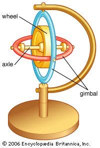 gyroscope summary | Britannica