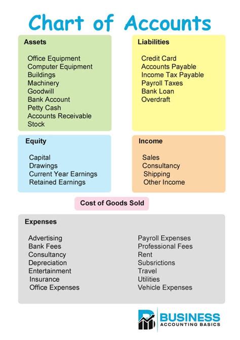 Assets And Liabilities Chart