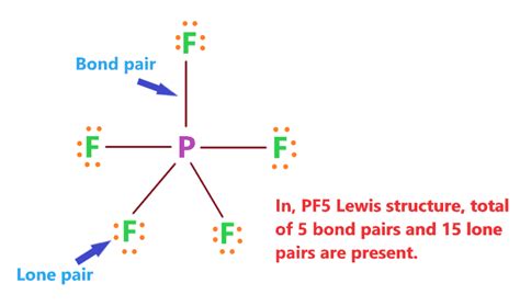 PF5 lewis structure, molecular geometry, hybridization, bond angle