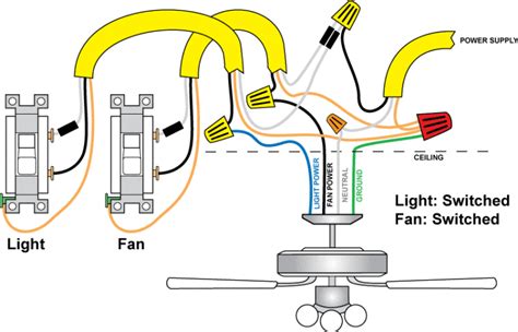 Wiring a Ceiling Fan and Light (with Diagrams) | PTR