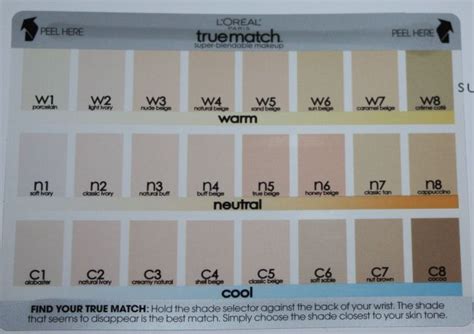 Loreal Foundation Color Chart