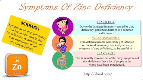 Top 16 Symptoms Of Zinc Deficiency Are Revealed