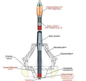 Soyuz Rocket Diagram