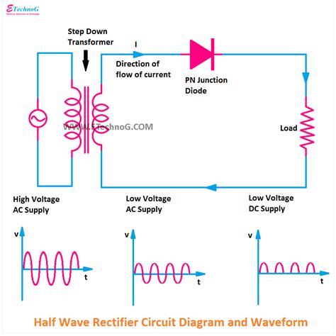 Rectifier Circuit Diagram | Half Wave, Full Wave, Bridge - ETechnoG