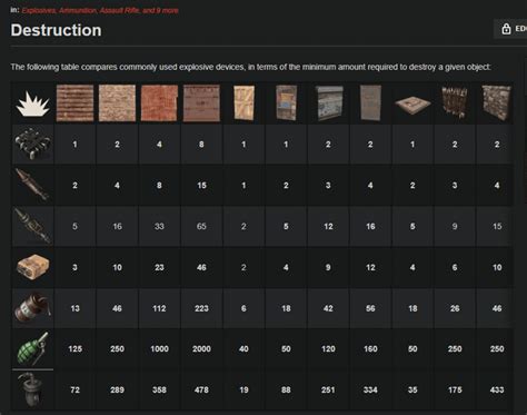 Explosive Damage Chart - Updated : r/playrust