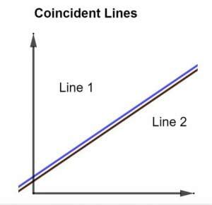 Coinciding Lines (Explanation and Everything You Need to Know)