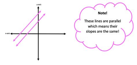 Perpendicular & Parallel Lines Through a Given Point: Geometry - Math ...