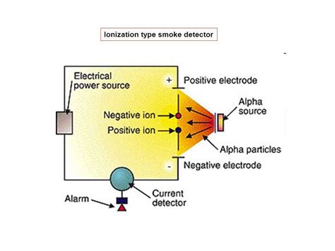 A Circuit Diagram for an Ionization Smoke Detector