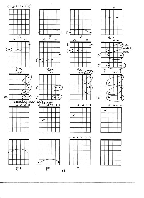 Open C Guitar Tuning | Guitar chords, Guitar tuning, Music theory guitar