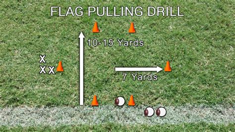 Flag Pulling Drill - Stopping Sprinting Runner