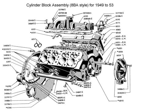 Cylinder Block Assembly 49 - 53 | Automobile engineering, Car mechanic ...