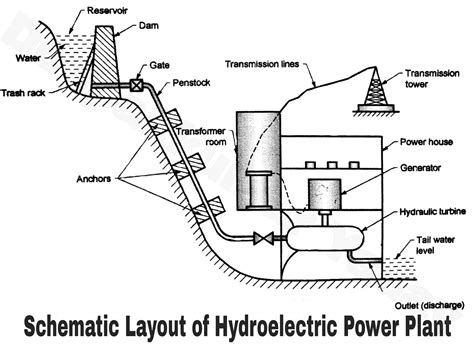 Single Line Diagram Of Hydroelectric Power Station Plant Pow