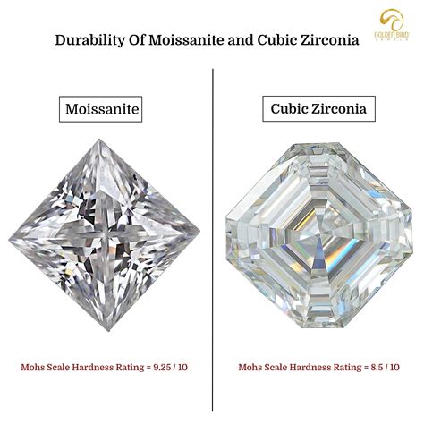 Cubic Zirconia vs Moissanite: The Difference To Consider - Golden Bird ...