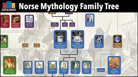 Norse Mythology Gods Family Tree