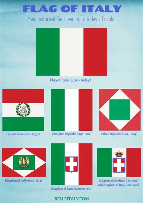 What are the Italian Flag Colors Meaning? (+Illuminating Flag Images)