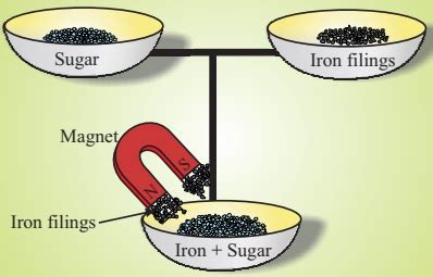 Separation of Mixtures - Study Page