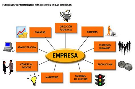 3.4.2 Elementos que integran el estudio administrativo