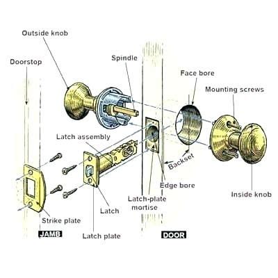 door lock set parts - Google Search | Home repairs, Home maintenance ...