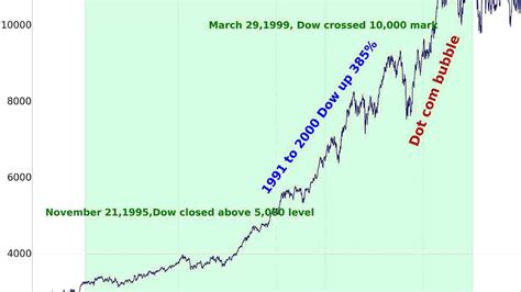 Dow Jones Futures Live Index Chart - Index Choices