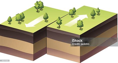 Transform Fault Stock Illustration - Download Image Now - Fault ...