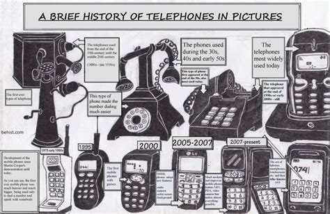 Behind the History of Telephone | Behind History | Technology history ...