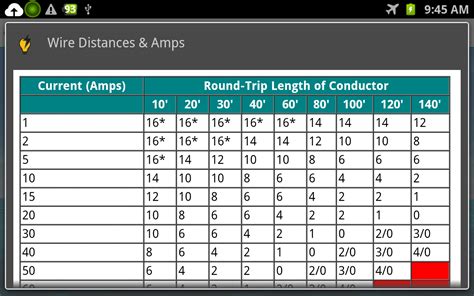 Volts Watts Amps Conversion Chart