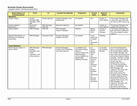 Internal Communication Plan Template