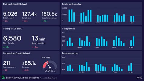 Sales Performance Dashboard Template Free