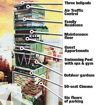 Antilia - The One Billion Dollar Home of Mukesh Ambani | Ambani house ...