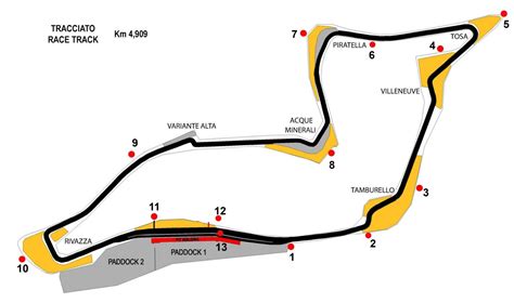 Imola F1 Circuit Map