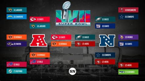 NFL playoff schedule: Dates, times, TV channels for every 2023 ...