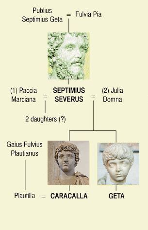 Christopher De Leon Family Tree