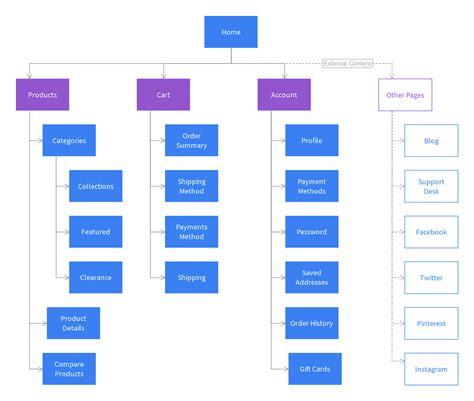 O que é um sitemap visual e como criar um - Otimização de Conversão ...