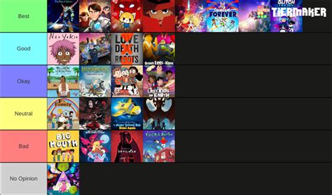 Netflix Animated Series Tier List (Community Rankings) - TierMaker