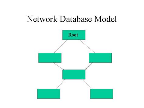 Network Data Model Diagram