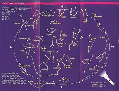 the star chart is shown in purple and yellow