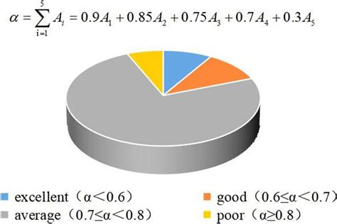 Classification of sponge capacity | Download Scientific Diagram