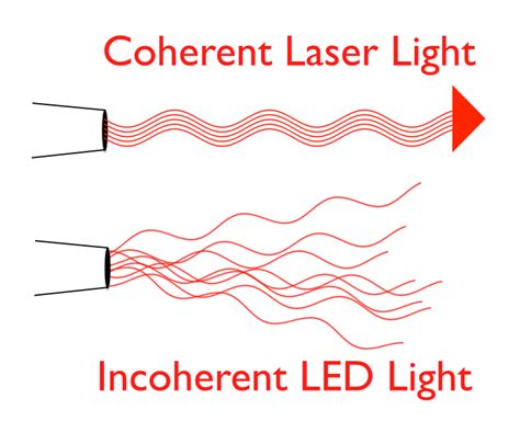 Laser vs LED Lighting: What is the Difference? – BlissLights