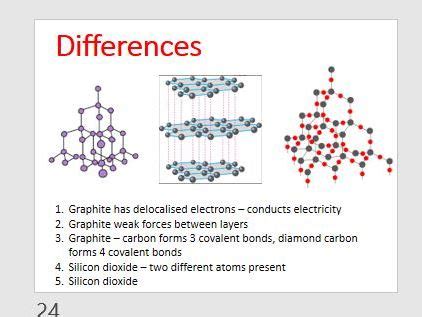 Giant Covalent Structures | Teaching Resources