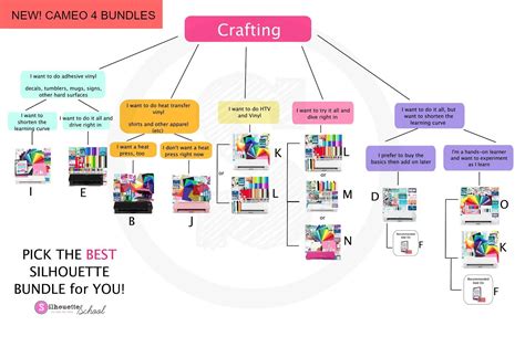 Best Silhouette CAMEO 4 Bundles: Comparison and Buying Help ...