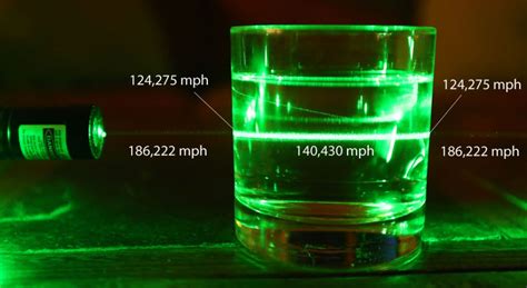 What is the Speed of Light? - Universe Today