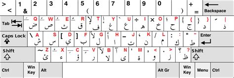 Image Gallery 2014 arabic keyboard