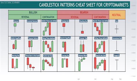 Candlestick Patterns Cheat Sheet - My Bios