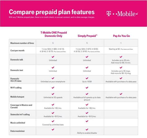 T-Mobile vs Verizon: Should you switch? What you need to know