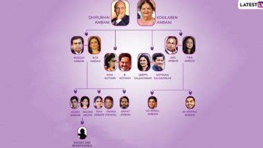 Ambani Family Tree: As Akash Ambani & Shloka Become Parents to Baby Boy ...